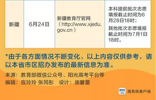 高考成績查詢與志愿填報全攻略 助力學子邁入理想大學