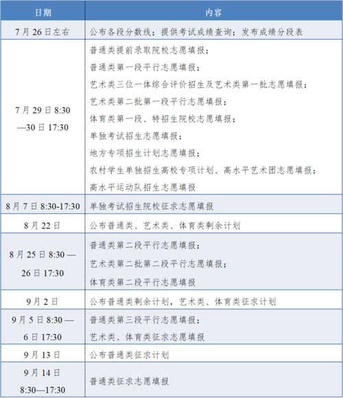 7月29日啟動2020高考志愿填報，這份專業咨詢指南助你精準規劃